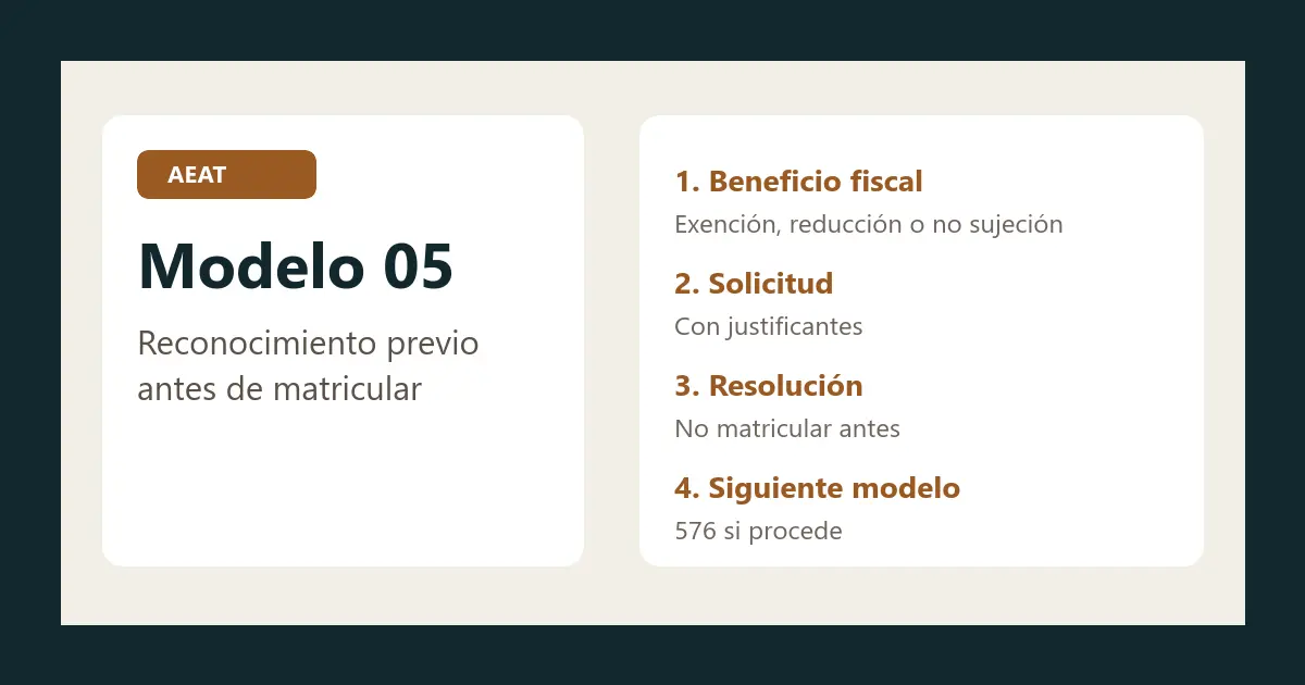 Checklist visual del modelo 05 AEAT para reconocimiento previo de exención, no sujeción o reducción