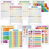 Profit Affiches éducatives de mathématiques espagnoles - Affiches pour enfants d'âge préscolaire dans différentes langues. Il peut être utilisé avec des marqueurs pour tableau noir Tables de multiplication, addition et soustraction.